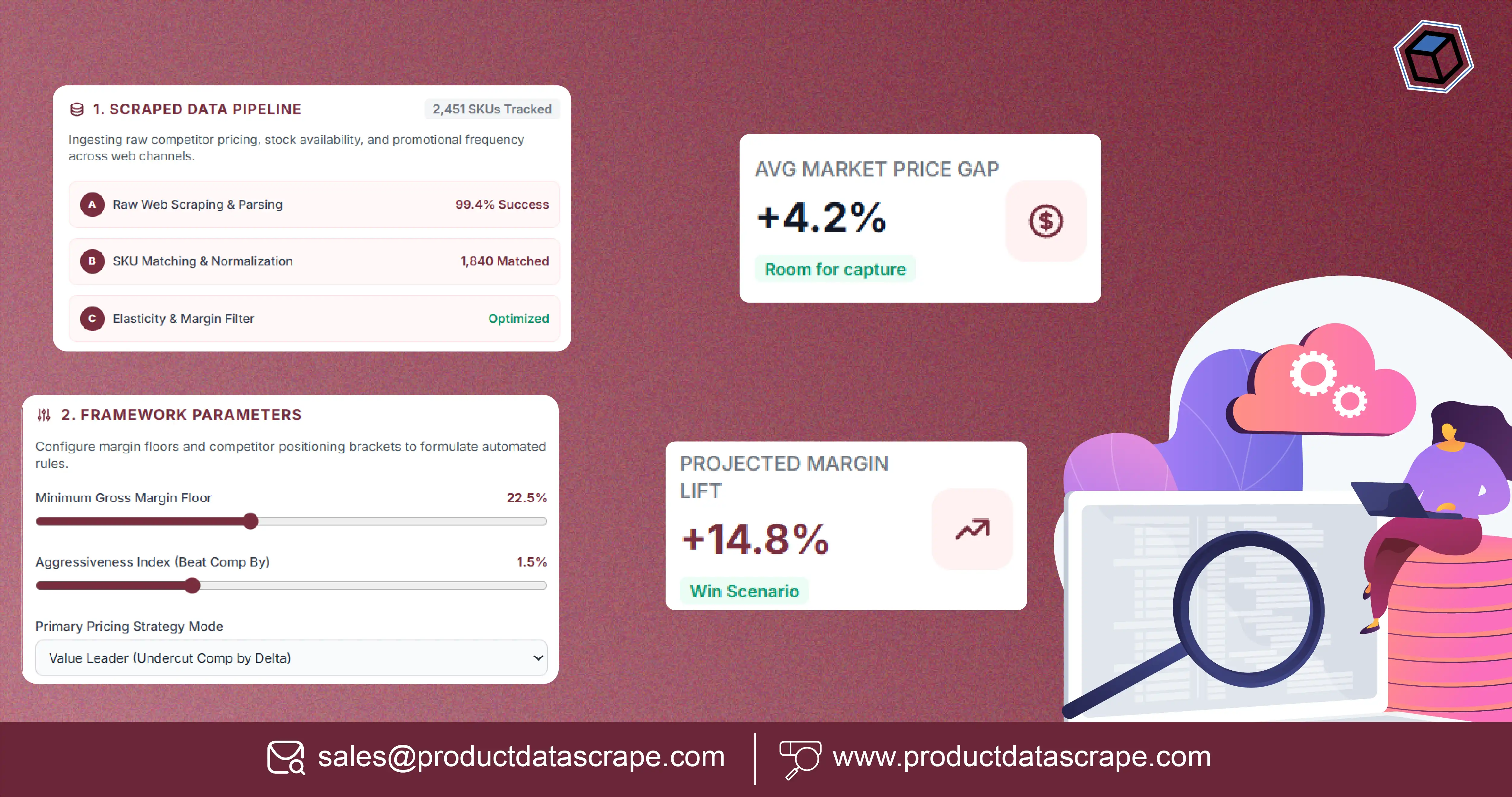 How to Turn the Practical Framework Scraped Data to Repricing Rules into a Winning Pricing Strategy